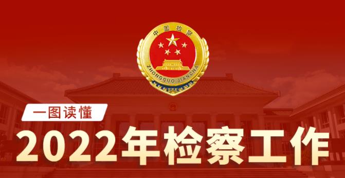 一图读懂2022年检察工作